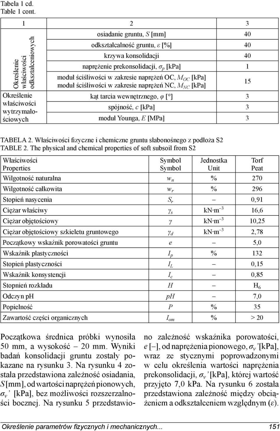 prekonsolidacji, σ p [kpa] 1 moduł ściśliwości w zakresie naprężeń OC, M OC [kpa] moduł ściśliwości w zakresie naprężeń NC, M NC [kpa] 15 kąt tarcia wewnętrznego, φ [ ] 3 spójność, c [kpa] 3 moduł
