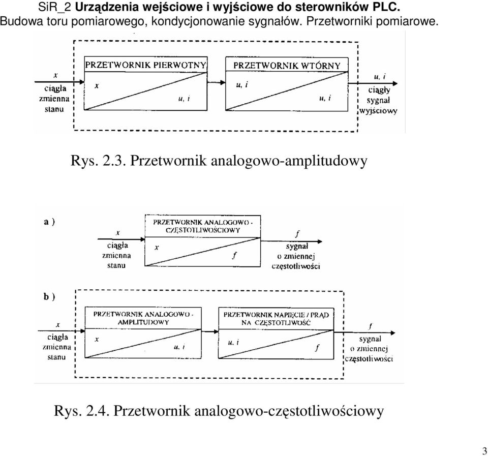 analogowo-amplitudowy