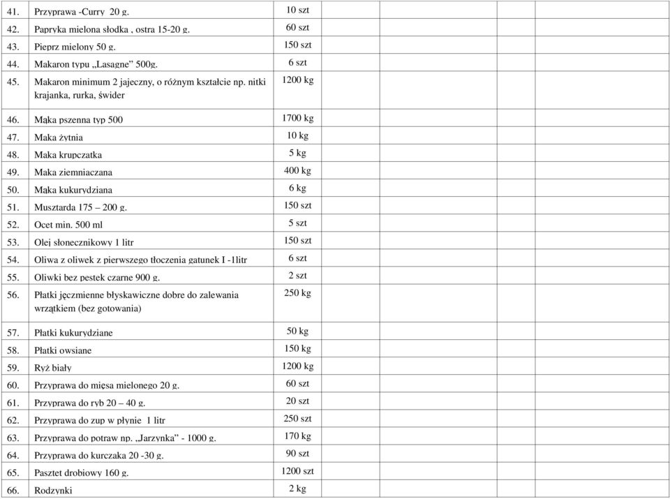 Maka ziemniaczana 400 kg 50. Mąka kukurydziana 6 kg 51. Musztarda 175 200 g. 150 szt 52. Ocet min. 500 ml 5 szt 53. Olej słonecznikowy 1 litr 150 szt 54.