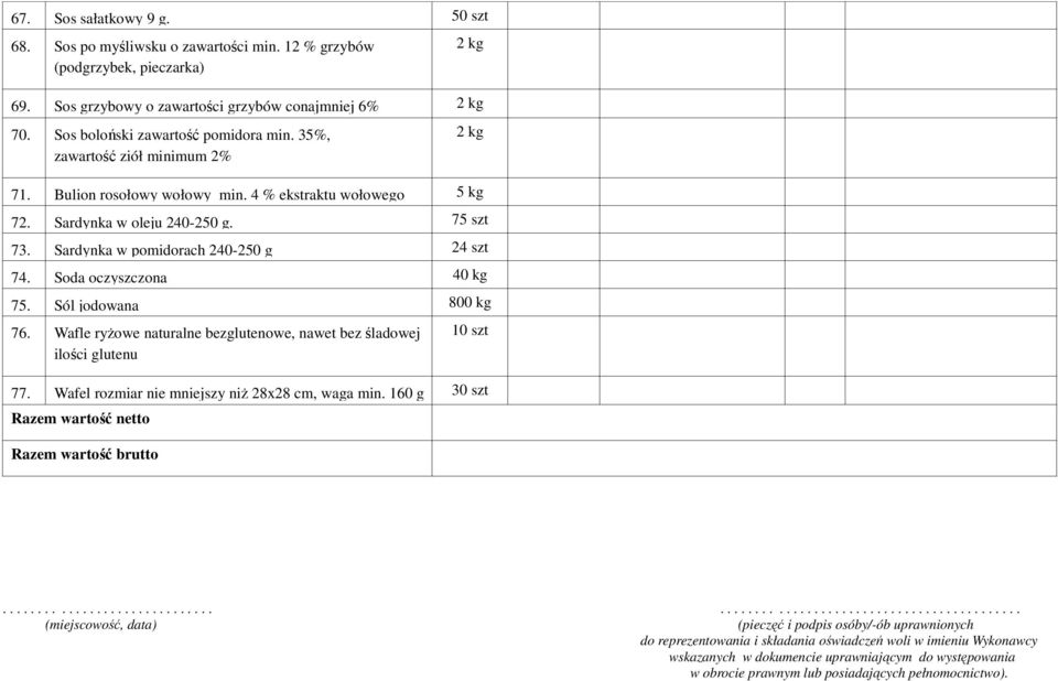 Sardynka w pomidorach 240-250 g 24 szt 74. Soda oczyszczona 40 kg 75. Sól jodowana 800 kg 76. Wafle ryżowe naturalne bezglutenowe, nawet bez śladowej ilości glutenu 10 szt 77.