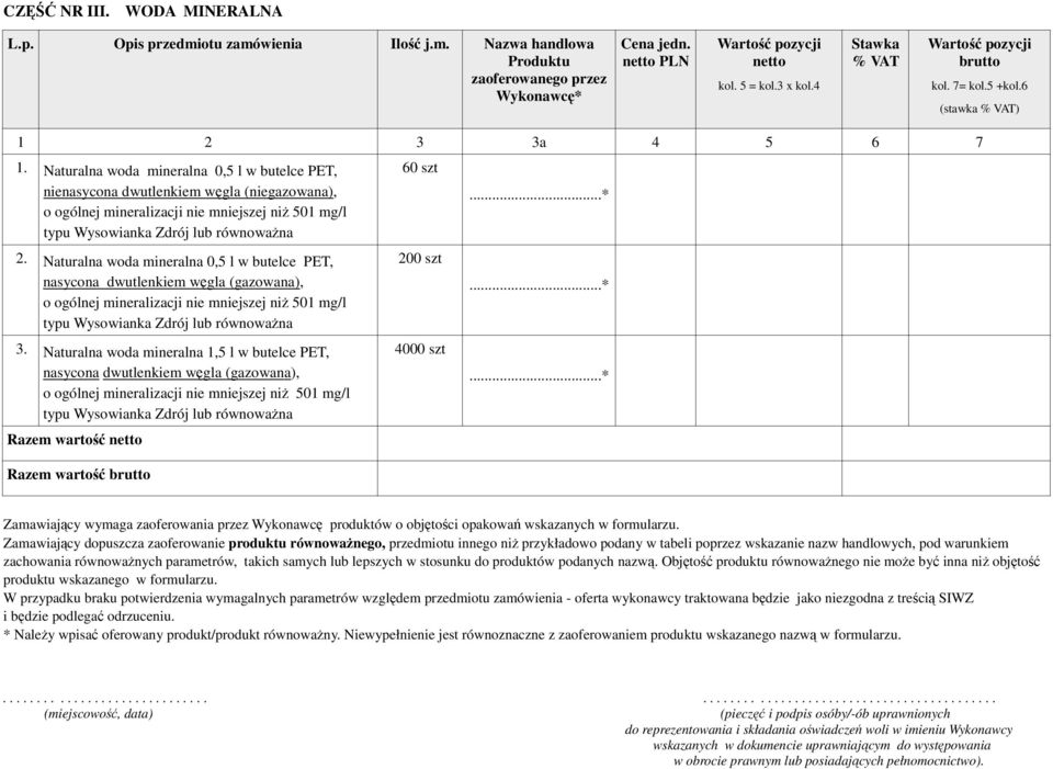 Naturalna woda mineralna 0,5 l w butelce PET, nienasycona dwutlenkiem węgla (niegazowana), o ogólnej mineralizacji nie mniejszej niż 501 mg/l typu Wysowianka Zdrój lub równoważna 2.