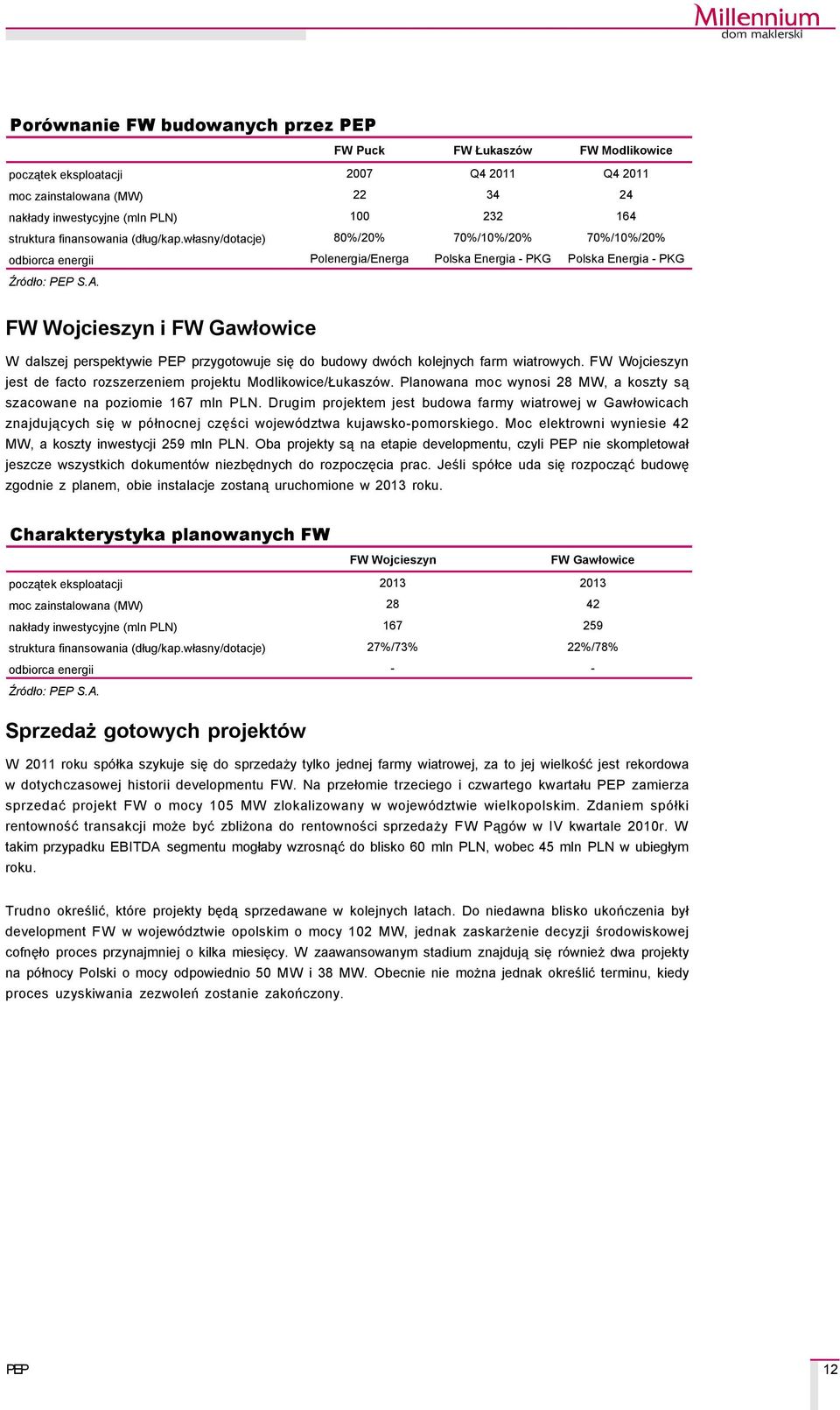 FW Wojcieszyn i FW Gawłowice W dalszej perspektywie przygotowuje się do budowy dwçch kolejnych farm wiatrowych. FW Wojcieszyn jest de facto rozszerzeniem projektu Modlikowice/ŁukaszÇw.