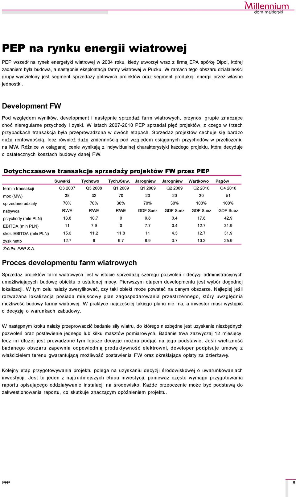 Development FW Pod względem wynikçw, development i następnie sprzedaż farm wiatrowych, przynosi grupie znaczące choć nieregularne przychody i zyski.