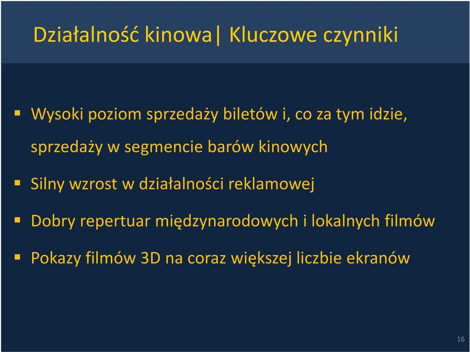 Silny wzrost w działalności reklamowej Dobry repertuar