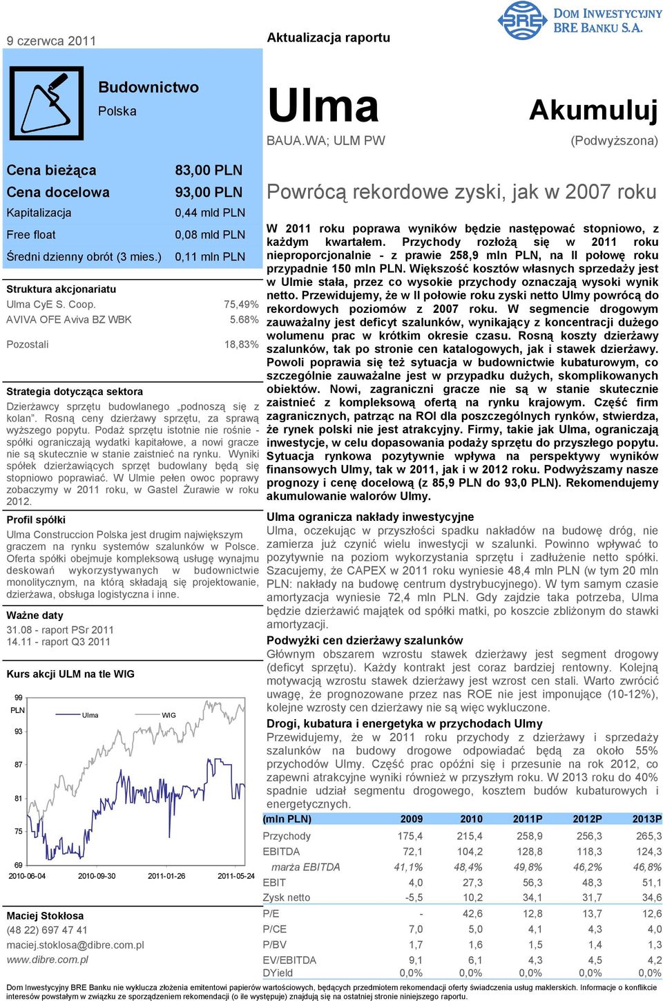) Struktura akcjonariatu 99 PLN 93 87 81 75 WIG 83,00 PLN 93,00 PLN 0,44 mld PLN 0,08 mld PLN 0,11 mln PLN CyE S. Coop. 75,49% AVIVA OFE Aviva BZ WBK 5.