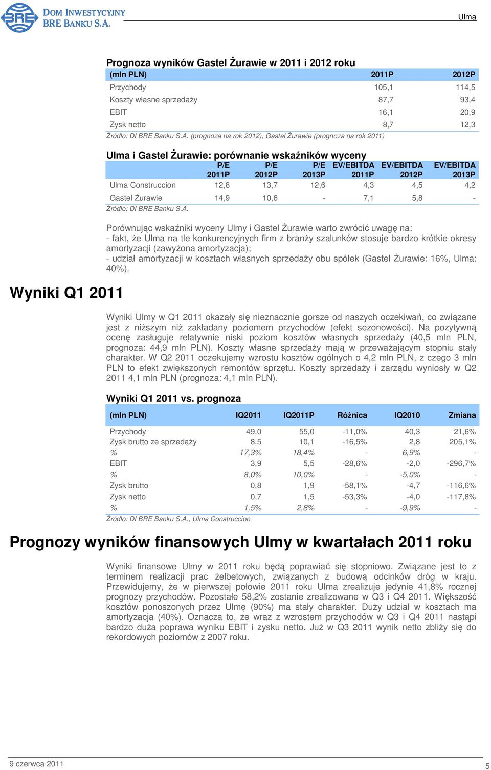 Construccion 12,8 13,7 12,6 4,3 4,5 4,2 Gastel śurawie 14,9 10,6-7,1 5,8 - Źródło: DI BRE Banku S.A.