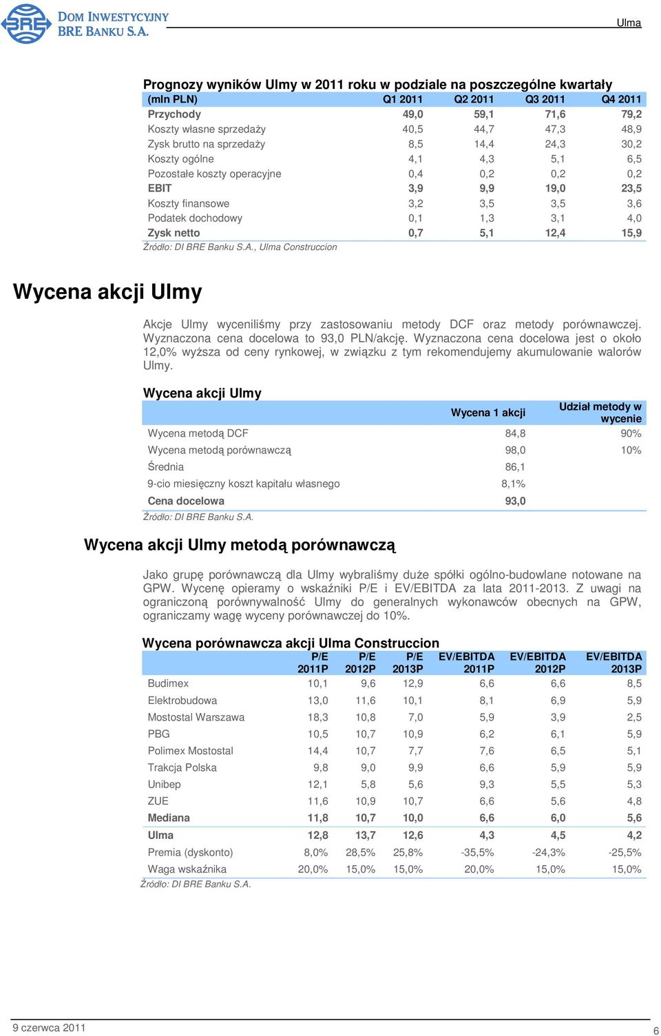 Zysk netto 0,7 5,1 12,4 15,9 Źródło: DI BRE Banku S.A., Construccion Wycena akcji Ulmy Akcje Ulmy wyceniliśmy przy zastosowaniu metody DCF oraz metody porównawczej.
