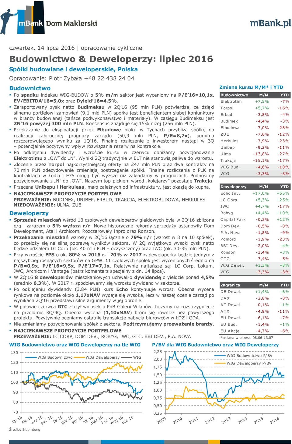 Zaraportowany zysk netto Budimeksu w 2Q 16 (95 mln PLN) potwierdza, że dzięki silnemu portfelowi zamówień (9,1 mld PLN) spółka jest beneficjentem słabej koniunktury w branży budowlanej (tańsze