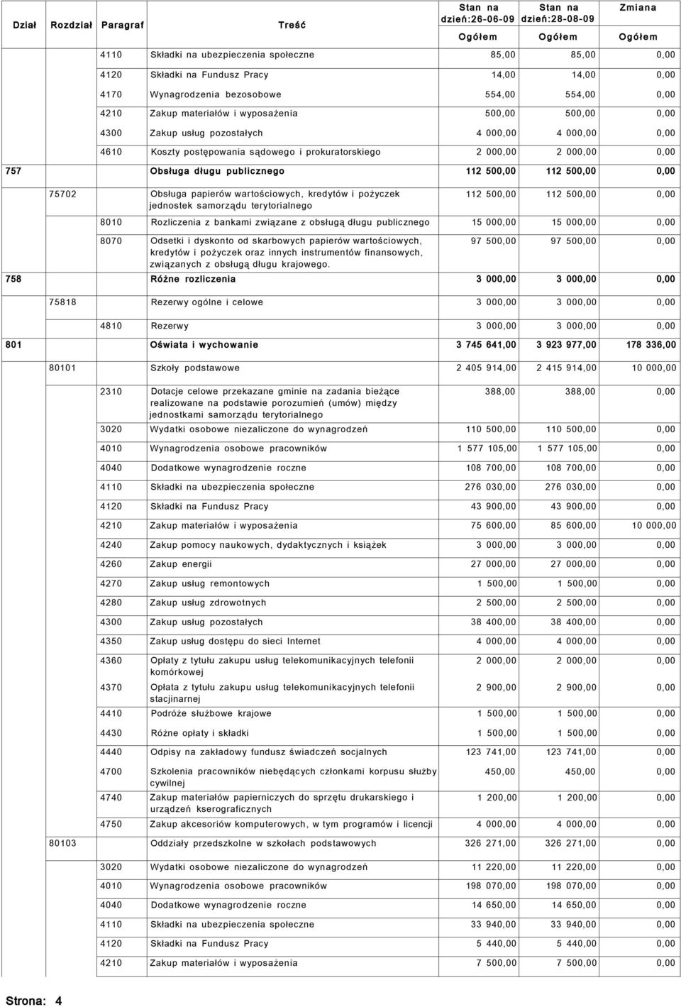 prokuratorskiego 2 000,00 2 000,00 0,00 757 Obsługa długu publicznego 112 500,00 112 500,00 0,00 75702 Obsługa papierów wartościowych, kredytów i pożyczek jednostek samorządu terytorialnego 112