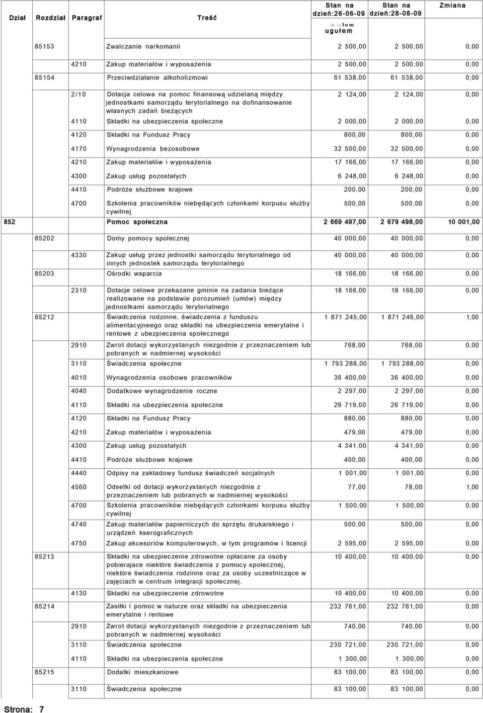 124,00 2 124,00 0,00 4110 Składki na ubezpieczenia społeczne 2 000,00 2 000,00 0,00 4120 Składki na Fundusz Pracy 800,00 800,00 0,00 4170 Wynagrodzenia bezosobowe 32 500,00 32 500,00 0,00 4210 Zakup