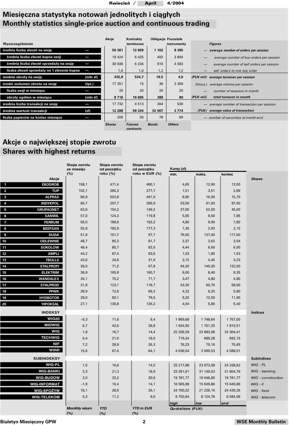 buy orders per session Êrednia liczba zleceƒ sprzeda y na sesj 3 936 6 234 61 4 583 - average number of sell orders per session liczba zleceƒ sprzeda y na 1 zlecenie kupna 1,6 1, 1,2 1,2 - sell