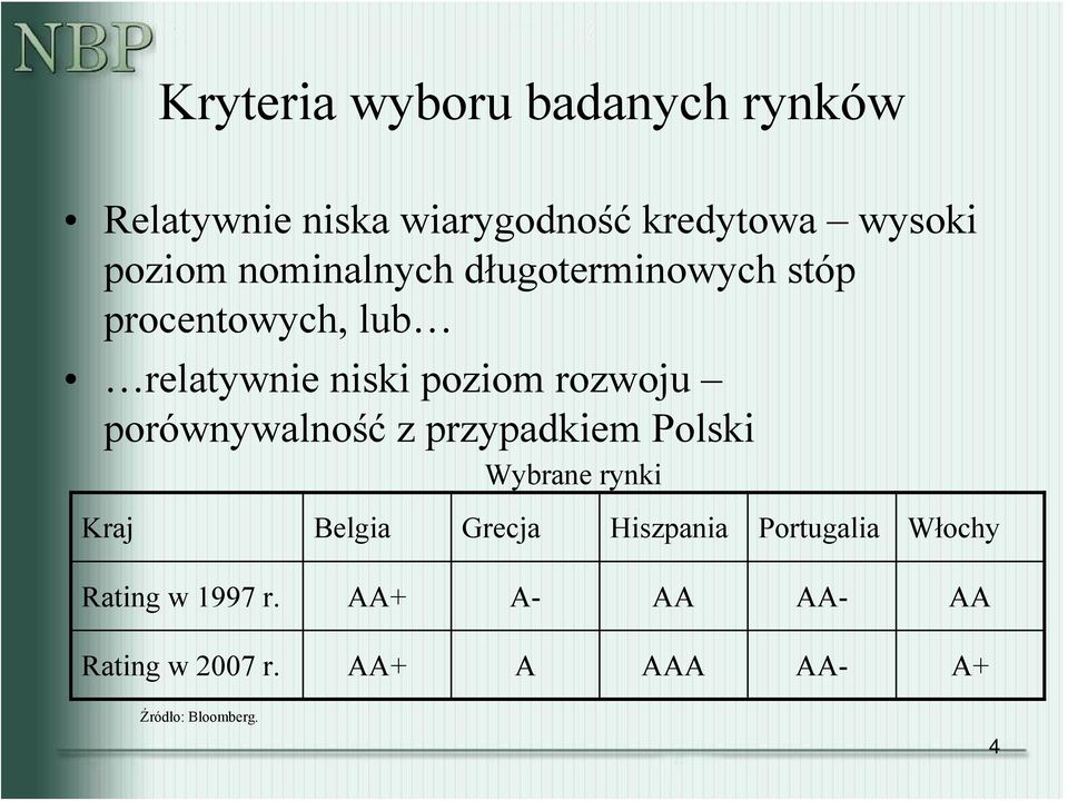 porównywalność z przypadkiem Polski Wybrane rynki Kraj Belgia Grecja Hiszpania