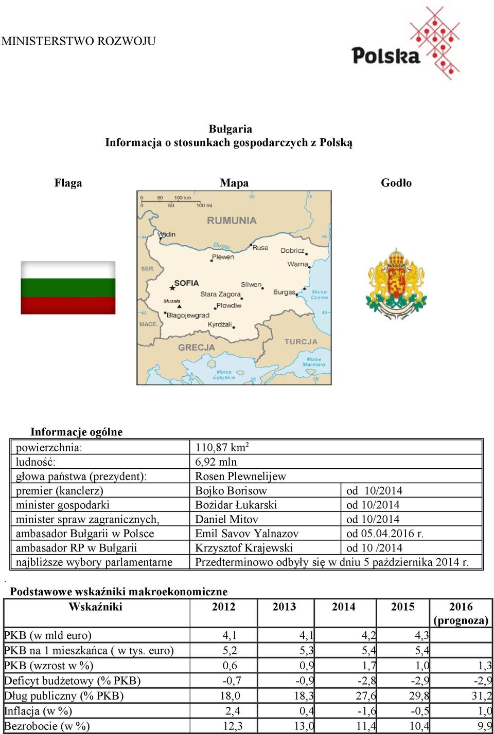 Yalnazov od 05.04.2016 r. ambasador RP w Bułgarii Krzysztof Krajewski od 10 /2014 najbliższe wybory parlamentarne Przedterminowo odbyły się w dniu 5 października 2014 r.