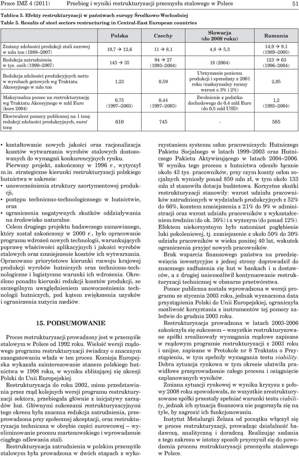 osób (1990 2007) Redukcja zdolności produkcyjnych netto w wyrobach gotowych wg Traktatu Akcesyjnego w mln ton Maksymalna pomoc na restrukturyzację wg Traktatu Akcesyjnego w mld Euro (kurs 2004)