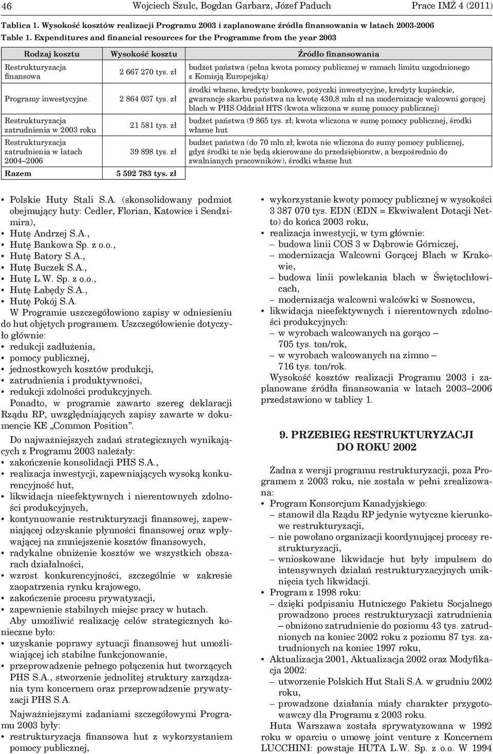 zatrudnienia w 2003 roku Restrukturyzacja zatrudnienia w latach 2004 2006 Razem 2 667 270 tys. zł 2 864 037 tys. zł 21 581 tys. zł 39 898 tys. zł 5 592 783 tys.