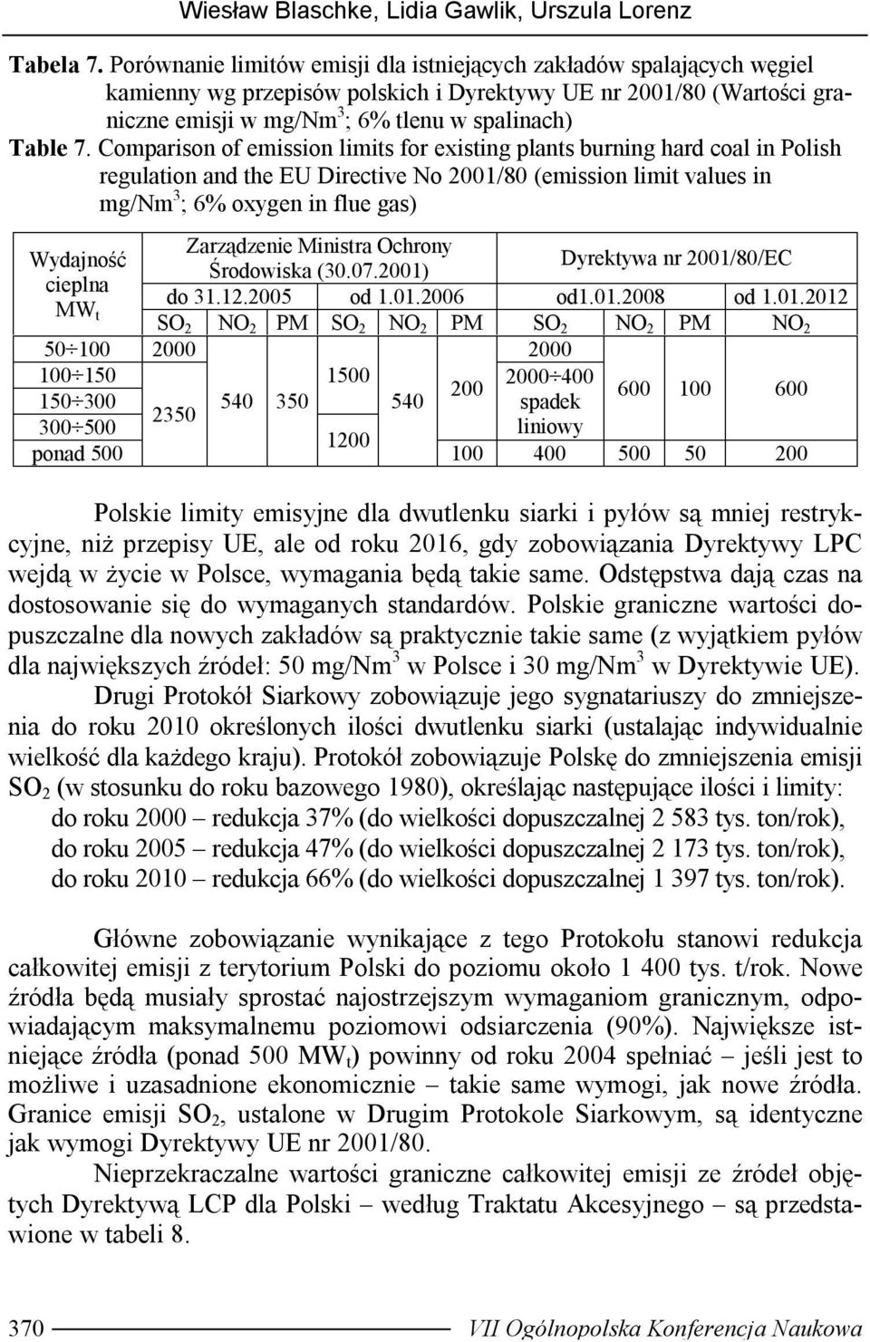 Comparison of emission limits for existing plants burning hard coal in Polish regulation and the EU Directive No 2001/80 (emission limit values in mg/nm 3 ; 6% oxygen in flue gas) Zarządzenie