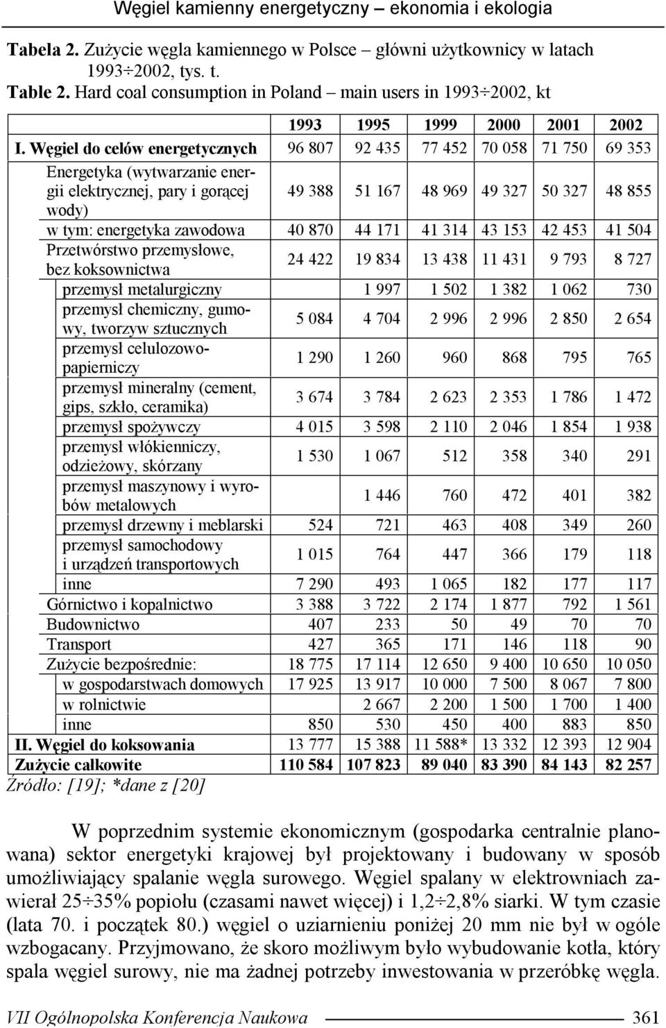 Węgiel do celów energetycznych 96 807 92 435 77 452 70 058 71 750 69 353 Energetyka (wytwarzanie energii elektrycznej, pary i gorącej 49 388 51 167 48 969 49 327 50 327 48 855 wody) w tym: energetyka