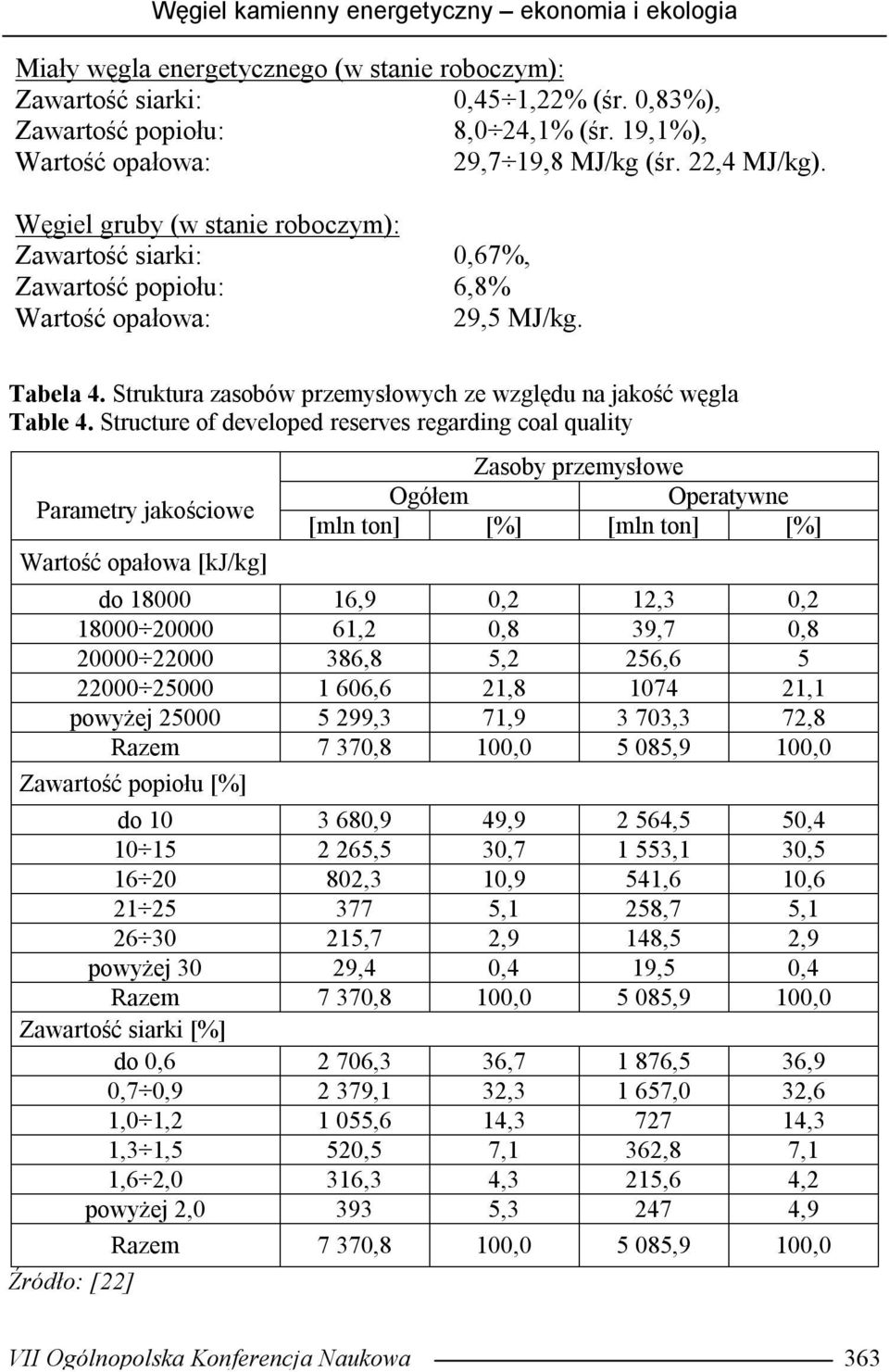 Struktura zasobów przemysłowych ze względu na jakość węgla Table 4.