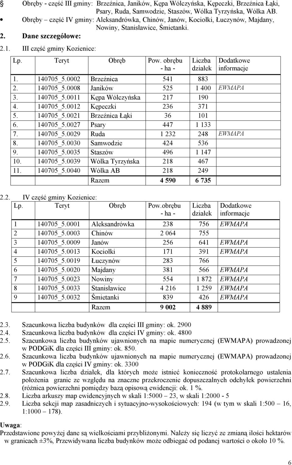 obrębu - ha - Liczba działek Dodatkowe informacje 1. 140705_5.0002 Brzeźnica 541 883 2. 140705_5.0008 Janików 525 1 400 EWMAPA 3. 140705_5.0011 Kępa Wólczyńska 217 190 4. 140705_5.0012 Kępeczki 236 371 5.