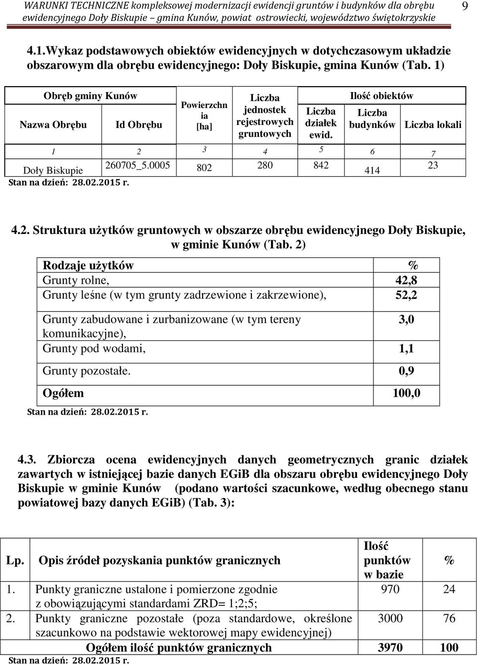 0005 Doły Biskupie 802 280 842 23 414 Stan na dzień: 28.02.2015 r. 4.2. Struktura użytków gruntowych w obszarze obrębu ewidencyjnego Doły Biskupie, w gminie Kunów (Tab.