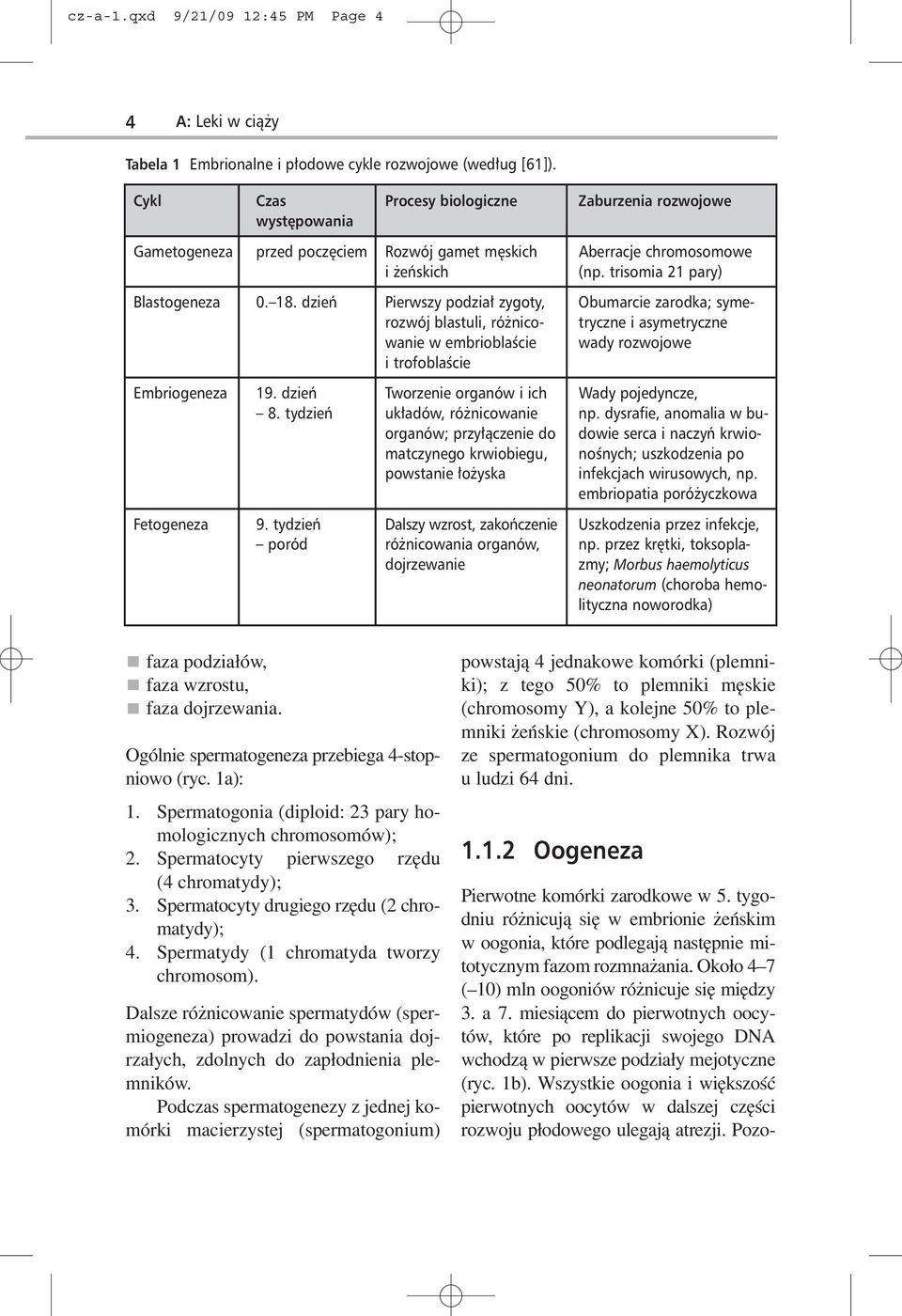 dzień Pierwszy podział zygoty, Obumarcie zarodka; symerozwój blastuli, różnico- tryczne i asymetryczne wanie w embrioblaście wady rozwojowe i trofoblaście Embriogeneza 19.