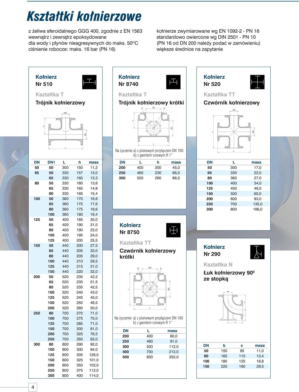 16 bar (PN 16) większe średnice na zapytanie Nr 510 Kształtka T Trójnik kołnierzowy Nr 8740 Kształtka T Trójnik kołnierzowy krótki Nr 520 Kształtka TT Czwórnik kołnierzowy DN DN1 L h masa 50 50 300