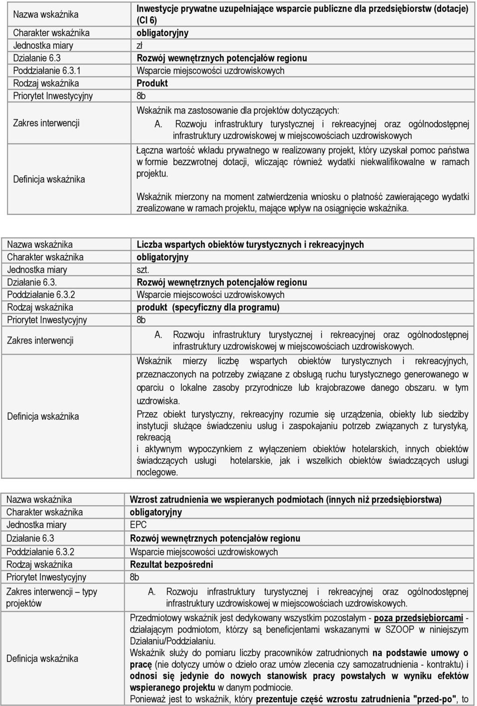 miejscowościach uzdrowiskowych Łączna wartość wkładu prywatnego w realizowany projekt, który uzyskał pomoc państwa w formie bezzwrotnej dotacji, wliczając również wydatki niekwalifikowalne w ramach