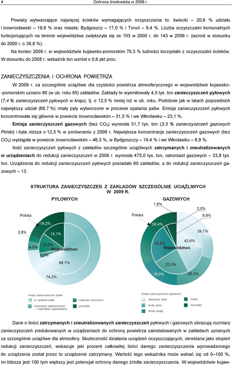 w województwie kujawsko-pomorskim 70,3 % ludności korzystało z oczyszczalni ścieków. W stosunku do 2008 r. wskaźnik ten wzrósł o 0,6 pkt proc. ZANIECZYSZCZENIA I OCHRONA POWIETRZA W 2009 r.