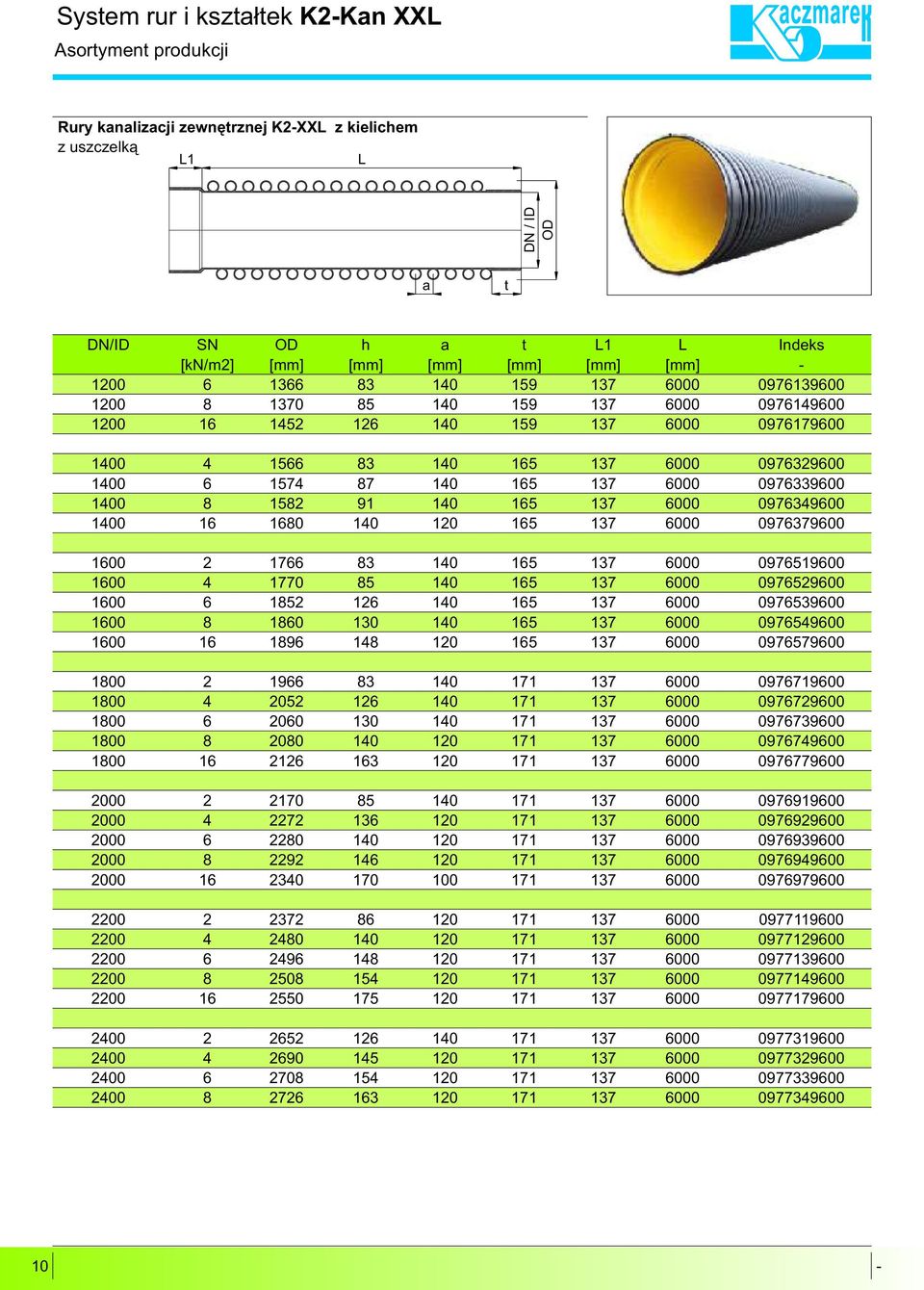 1370 85 140 159 137 6000 0976149600 16 1452 126 140 159 137 6000 0976179600 4 1566 83 140 165 137 6000 0976329600 6 1574 87 140 165 137 6000 0976339600 8 1582 91 140 165 137 6000 0976349600 16 1680