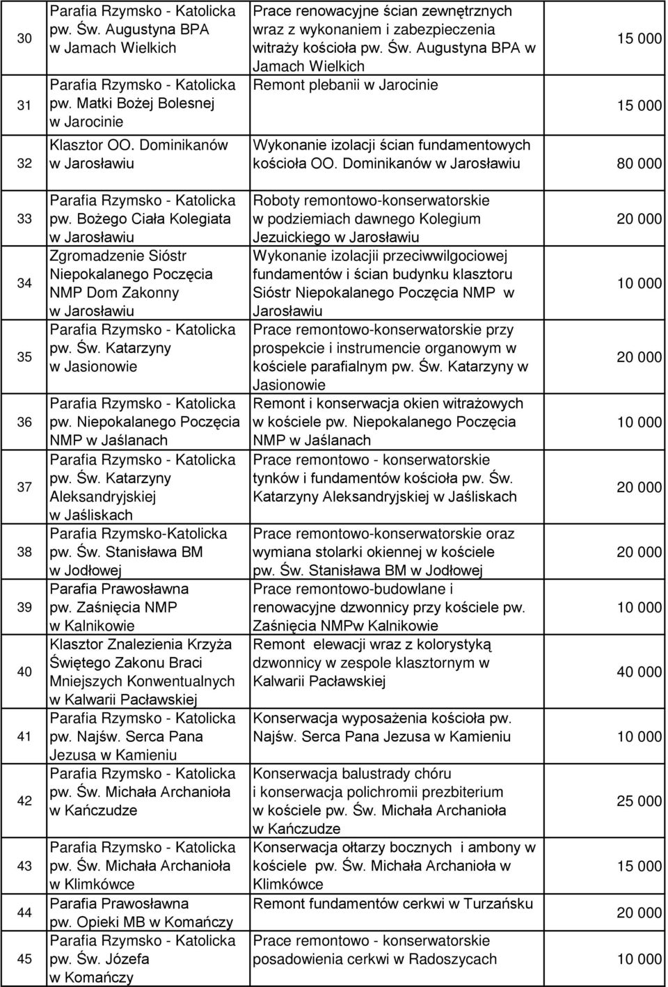 Św. Stanisława BM w Jodłowej Parafia Prawosławna pw. Zaśnięcia NMP w Kalnikowie Klasztor Znalezienia Krzyża Świętego Zakonu Braci Mniejszych Konwentualnych w Kalwarii Pacławskiej pw. Najśw.