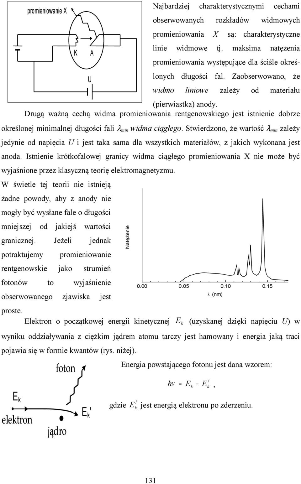 Drugą ważną cechą wida proieniowania rentgenowskiego jest istnienie dobrze okreśonej inianej długości fai λ in wida ciągłego.