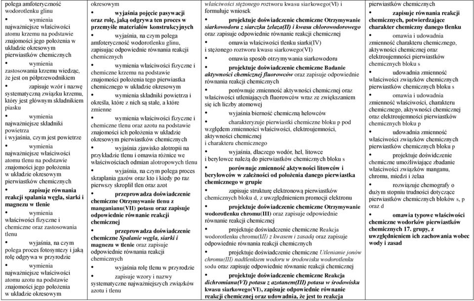 atomu tlenu na podstawie znajomości jego położenia w układzie okresowym pierwiastków zapisuje równania reakcji spalania węgla, siarki i magnezu w tlenie chemiczne oraz zastosowania tlenu wyjaśnia, na