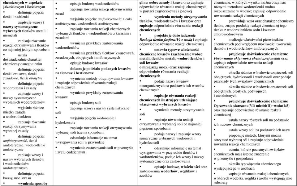 wzory i nazwy systematyczne wybranych wodorotlenków wyjaśnia różnicę między zasadą a wodorotlenkiem zapisuje równanie reakcji otrzymywania wybranej zasady definiuje pojęcia: amfoteryczność, tlenki