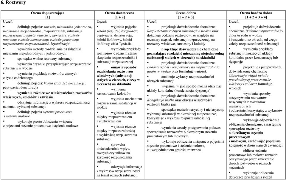 substancji czynniki przyspieszające rozpuszczanie substancji w wodzie przykłady roztworów znanych z życia codziennego definiuje pojęcia: koloid (zol), żel, koagulacja, peptyzacja, denaturacja różnice