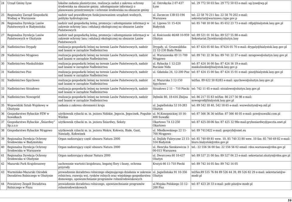 funkcjonowaniem urządzeń wodnych, polityka hydrologiczna nadzór nad gospodarką leśną, promocja i udostępnianie informacji w zakresie ochrony lasu i edukacji ekologicznej na obszarze Lasów Państwowych