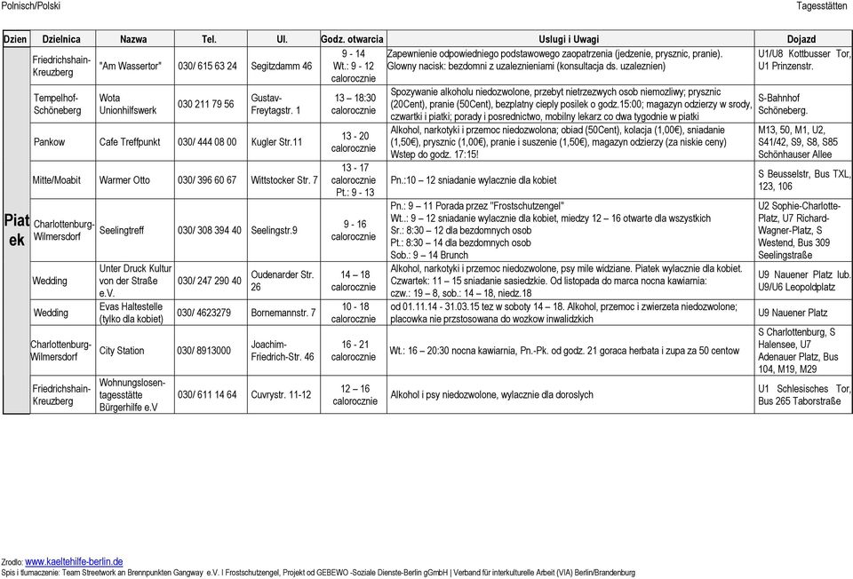: 9-13 12 16 (20Cent), pranie (50Cent), bezplatny cieply posilek o godz.15:00; magazyn odzierzy w srody, czwartki i piatki; porady i posrednictwo, mobilny lekarz co dwa tygodnie w piatki Pn.