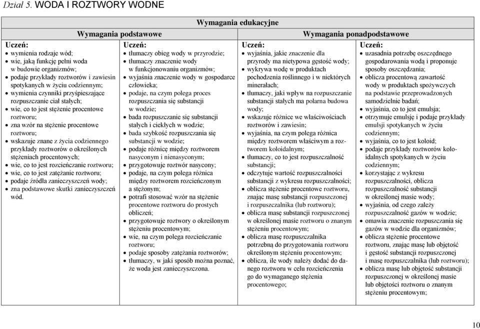 rozpuszczanie ciał stałych; wie, co to jest stężenie procentowe roztworu; zna wzór na stężenie procentowe roztworu; wskazuje znane z życia codziennego przykłady roztworów o określonych stężeniach