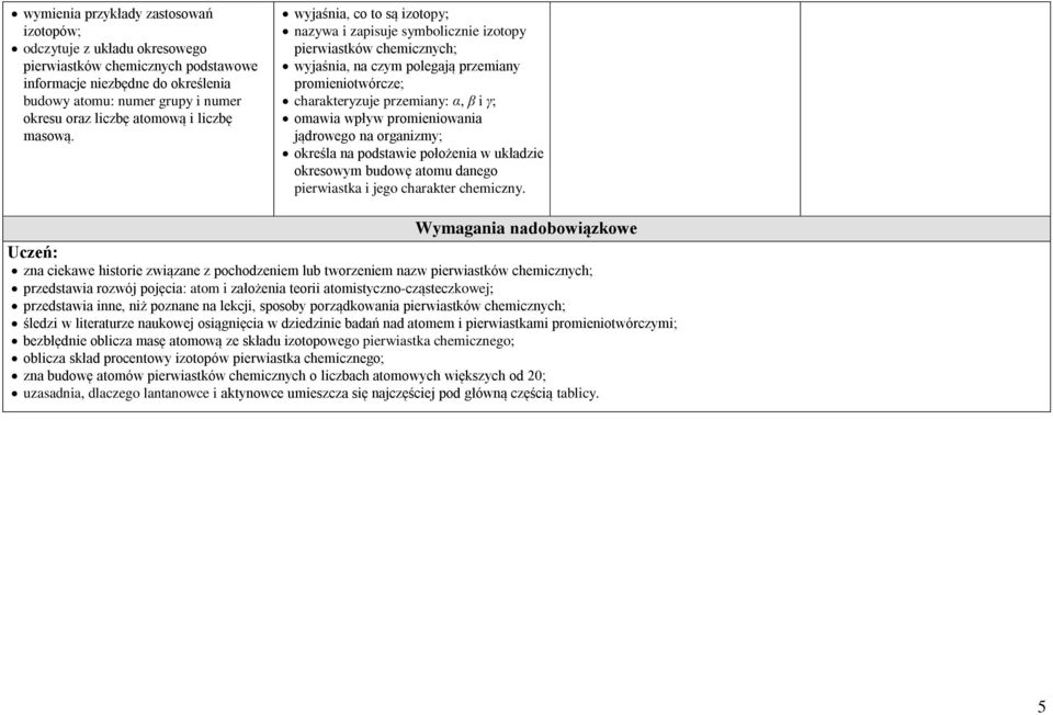 wyjaśnia, co to są izotopy; nazywa i zapisuje symbolicznie izotopy pierwiastków chemicznych; wyjaśnia, na czym polegają przemiany promieniotwórcze; charakteryzuje przemiany: α, β i γ; omawia wpływ