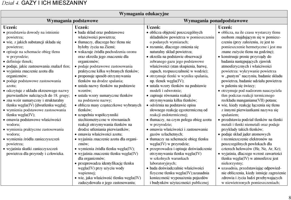zastosowania znalazł tlen; wyjaśnia znaczenie azotu dla organizmów; podaje podstawowe zastosowania azotu; odczytuje z układu okresowego nazwy pierwiastków należących do 18.