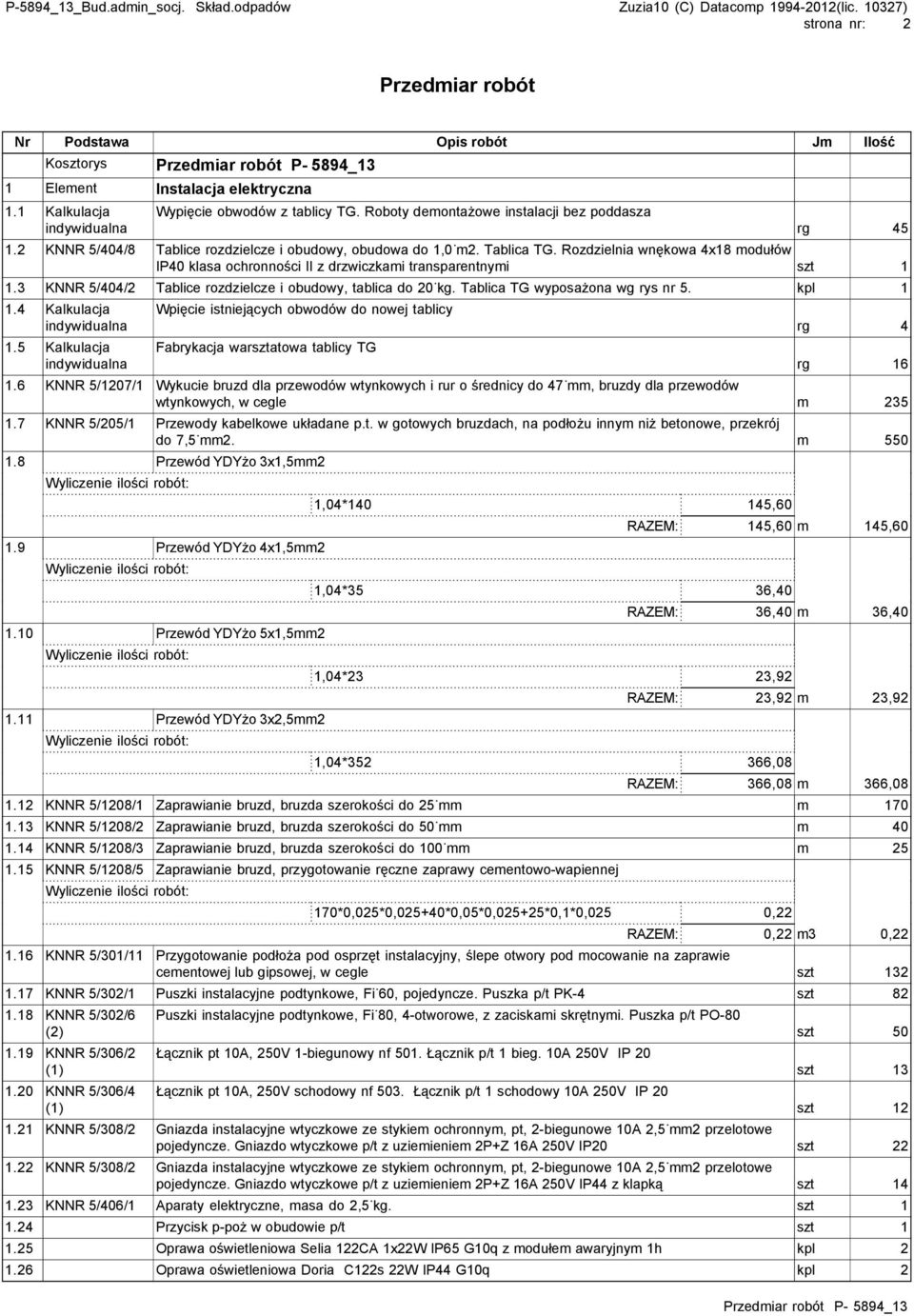 3 KNNR 5/404/2 Tablice rozdzielcze i obudowy, tablica do 20 kg. Tablica TG wyposażona wg rys nr 5. kpl 1 1.4 Kalkulacja 1.