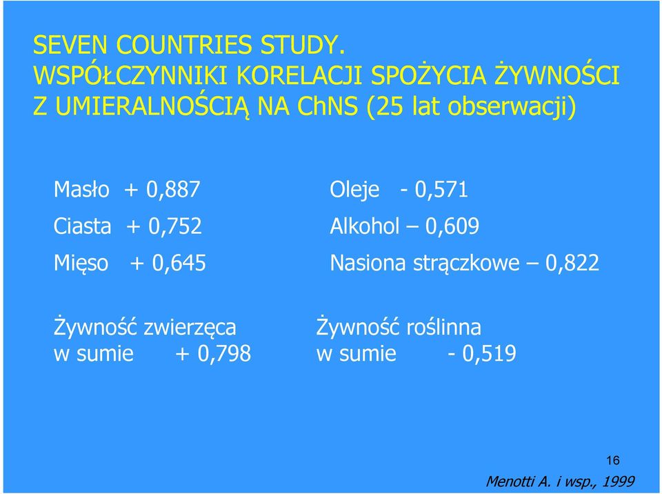 obserwacji) Masło + 0,887 Oleje - 0,571 Ciasta + 0,752 Alkohol 0,609 Mięso