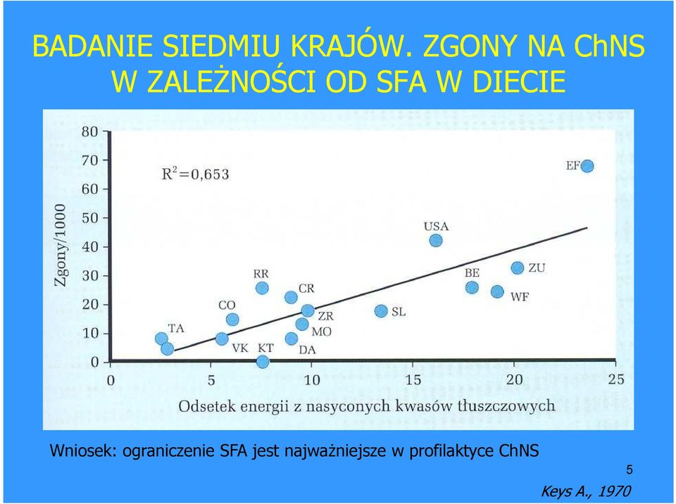 DIECIE Wniosek: ograniczenie SFA