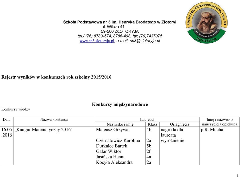 pl Rejestr wyników w konkursach rok szkolny 2015/2016 Konkursy wiedzy Konkursy międzynarodowe Nazwisko i imię Klasa