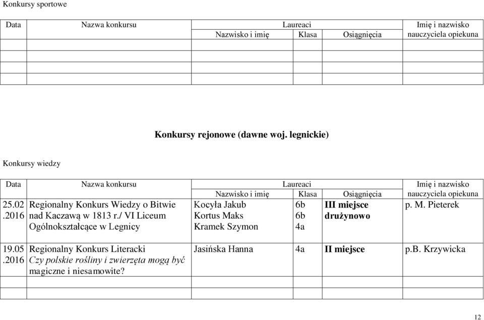 02 Regionalny Konkurs Wiedzy o Bitwie nad Kaczawą w 1813 r.