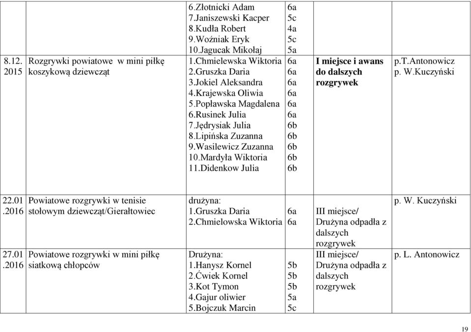 Didenkow Julia 5a i awans do dalszych rozgrywek p.t.antonowicz p. W.Kuczyński 22.01 27.