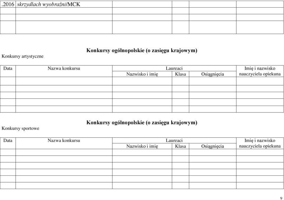 i imię Klasa Osiągnięcia Konkursy sportowe Konkursy  i imię Klasa