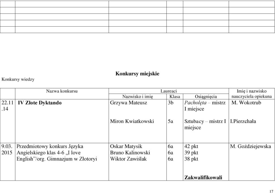 Wokotrub Miron Kwiatkowski 5a Sztubacy mistrz I miejsce I.Pierzchała 9.03.