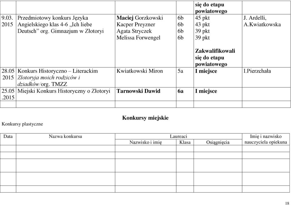 Ardelli, A.Kwiatkowska 28.05 2015 25.05.2015 Konkurs Historyczno Literackim Złotoryja moich rodziców i dziadków/org.