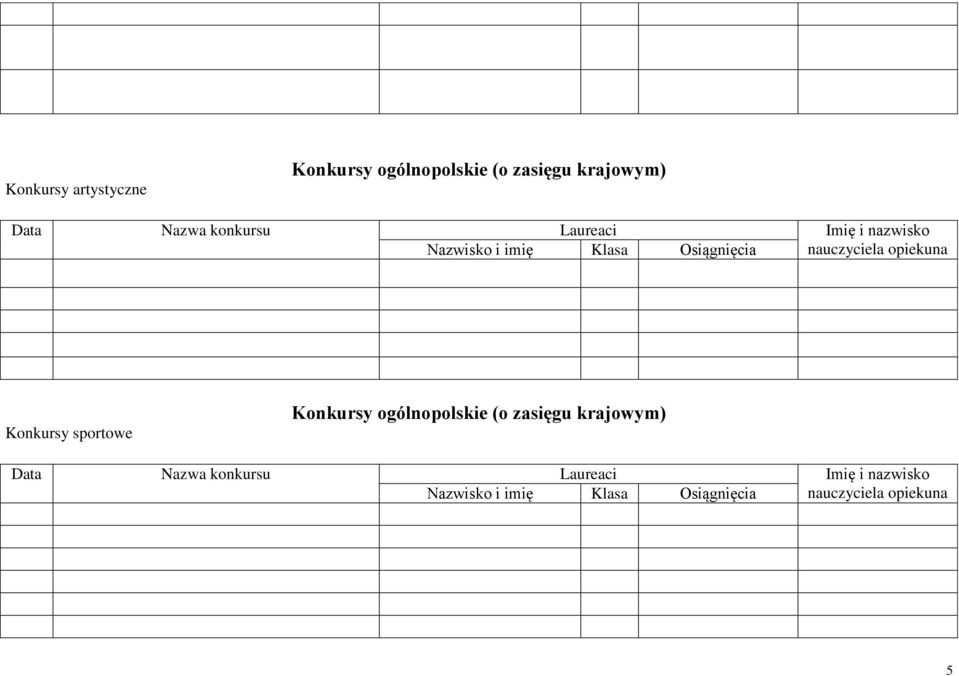 Osiągnięcia Konkursy sportowe Konkursy ogólnopolskie (o