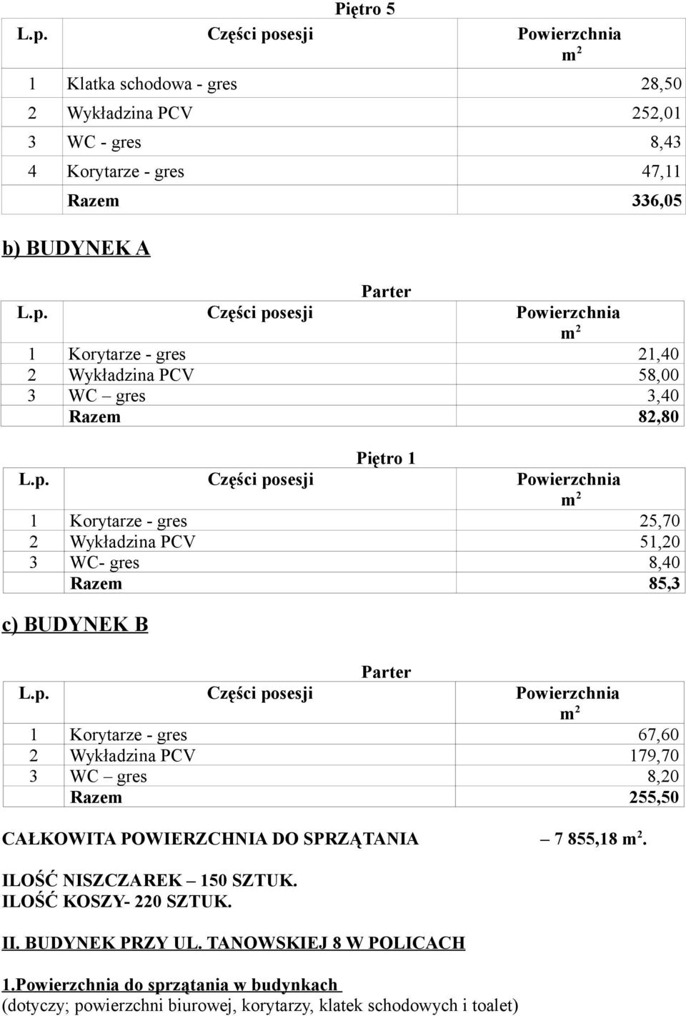 Korytarze - gres 67,60 2 Wykładzina PCV 179,70 3 WC gres 8,20 Raze55,50 CAŁKOWITA POWIERZCHNIA DO SPRZĄTANIA 7 855,18. ILOŚĆ NISZCZAREK 150 SZTUK.